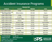 Accident Insurance Programs Success List